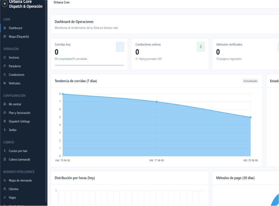 Orbana Dispatch — Reportes y BI en mapa